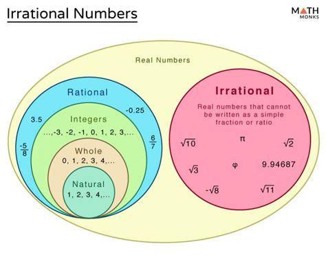 what is an irrational number between 2.888 and 2.999